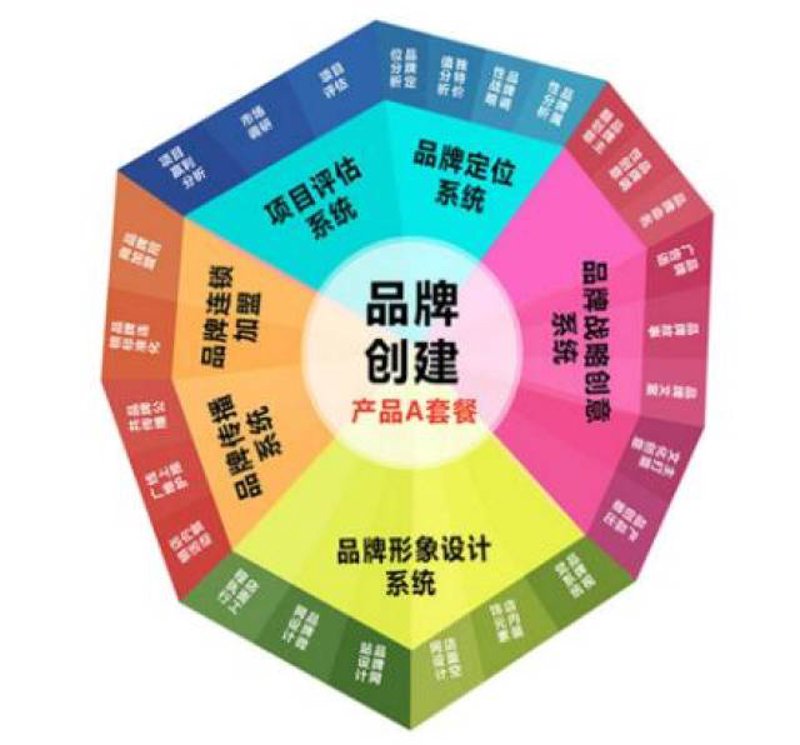 未来文化产业管理专业的就业前景如何？
