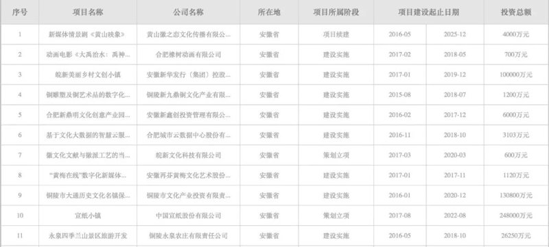 未来文化产业管理专业的就业前景广阔，究竟有哪些出路呢？让我们一起看看。